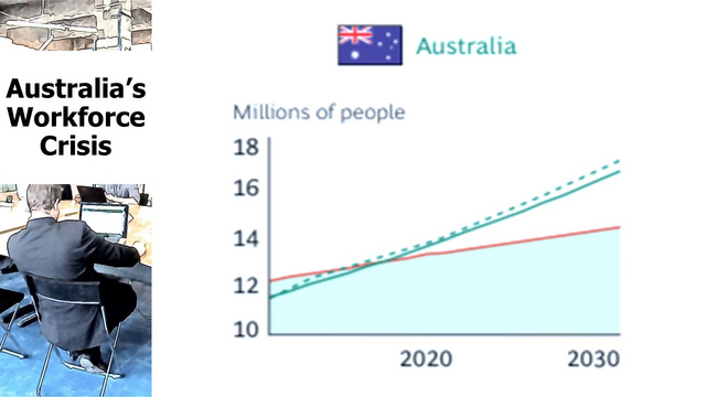 Figure 1. Boston Consulting Group Study