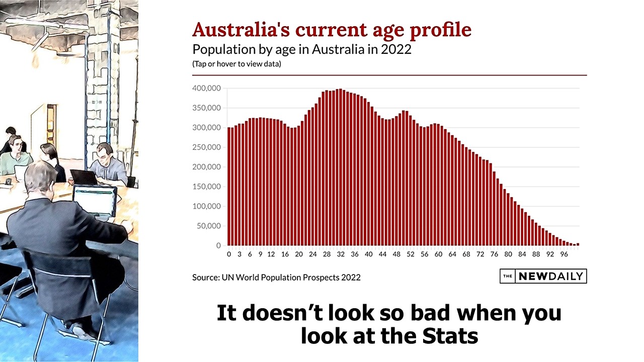 Figure 2. Australia’s Current Age Profile